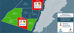 Potential Revenues of the Lebanese Offshore Gas Discoveries